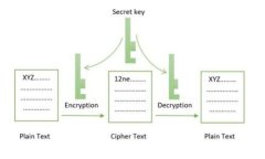 区块链沙盒游戏：打造你的虚拟世界