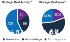 游戏区块链客服工作内容全解析：技能、职责与