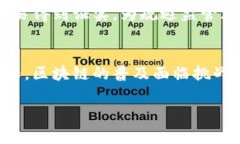 区块链金融调研总结范文tiaoti区块链在金融领域
