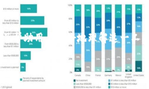 比特派的钱包是一个越来越受欢迎的加密货币钱包，尤其是在数字资产交易和管理方面。为了帮助用户更好地理解这一工具，本文将详细介绍比特派钱包的特点、功能、使用方法以及一些实用的技巧和常见问题解答。

全面解析比特派钱包：安全性、功能与使用技巧