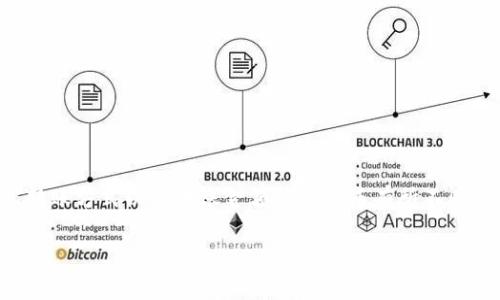 比特派转币手续费的具体金额可能会因不同的交易所、转账方式以及转账金额等因素而有所不同。下面我将为您详细介绍比特派转币手续费的相关信息。
比特派转币手续费详细解析
