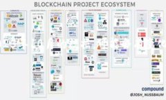 为了避免误导性内容，我将提供一些关于BitP钱包