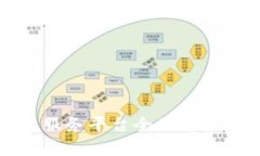  甘肃省金融区块链服务平台全面解读：未来金融