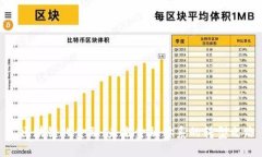 : 区块链化金融：未来金融体系的转型之路