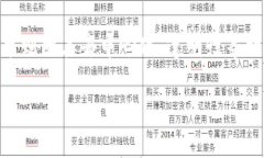 央行数字货币和区块链金融是近年来金融科技领