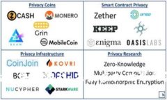 : 现在的区块链游戏：未来虚拟世界的游戏革命