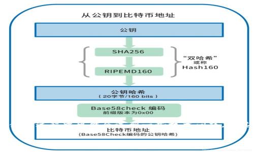特派钱包是一款越来越受到大众使用的数字钱包应用，设计用于便捷地进行加密资产的存储和转移。然而，许多用户在使用过程中可能会遇到一些技术问题，尤其是转账时出现的困扰，例如“有钱转不出去”。在这篇文章中，我将详细探讨这个问题，并提供针对用户常见疑虑的解答。

特派钱包转账困难的常见原因和解决方案