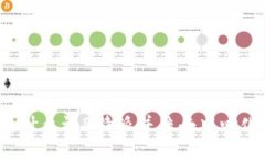 为什么说B特派并非去中心化？