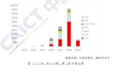 荷兰的区块链金融：未来的创新还是泡沫？