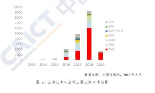 荷兰的区块链金融：未来的创新还是泡沫？