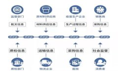 首个金融区块链服务：为何它会改变我们的投资