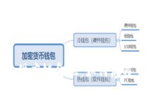 万向区块链供应链金融：如何颠覆传统融资模式
