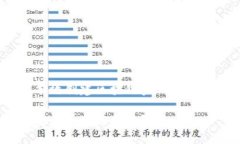 如何有效创建区块链金融生态系统？怎样打造区