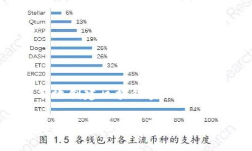 如何有效创建区块链金融生态系统?
怎样打造区块链金融?