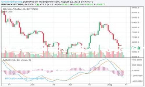 比特派无法转账怎么办理是一个许多用户在使用数字货币钱包时可能会遇到的实际问题。在这一信息爆炸的时代，特别是在日常生活中越来越多的人开始接触并使用比特币等加密货币，了解如何处理转账问题就显得尤为重要了。

比特派无法转账怎么办理？你的钱包出问题了吗？