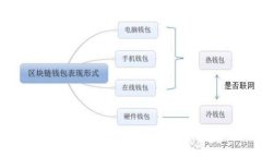 : 区块链如何赋能数字金融？
