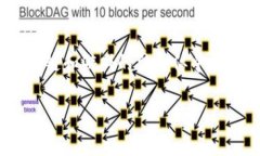区块链萌宠商场游戏怎么玩？这是许多新手玩家