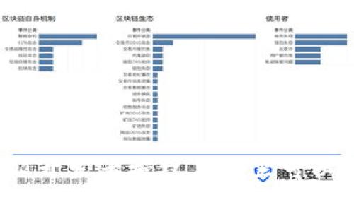 比特派开发者授权在哪里可以找到？