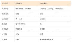 区块链网页游戏: 未来的游戏趋势还是短暂的流行