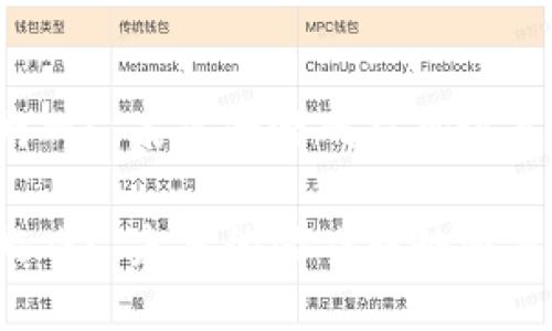 区块链网页游戏: 未来的游戏趋势还是短暂的流行?

区块链网页游戏: 未来的游戏趋势还是短暂的流行?