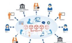 如何在B特派上添加BSC资产？