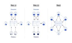 区块链金融怎样赚钱啊区块链金融：如何在新兴