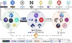 区块链技术和金融领域创新区块链技术将如何颠