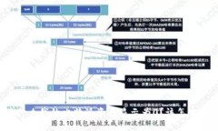 为什么我的比特派资产显示为0？该怎么办？