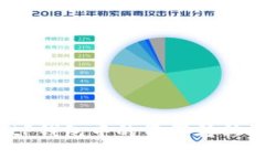 如何将BitP钱包中的资产转移到交易所？