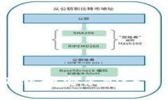 如何安全下载和安装BitP官方客户端？