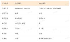 为什么我无法登录Bitpie？常见问题及解决方案