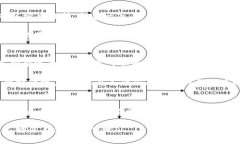 推荐的  binding游戏区块链如何改变你的游戏体验