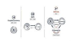 比特派钱包（Bitpie Wallet）是一款在 cryptocurrency（