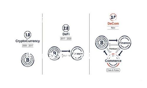 比特派钱包（Bitpie Wallet）是一款在 cryptocurrency（加密货币）领域颇受欢迎的钱包应用程序，致力于为用户提供安全、便捷的数字资产管理服务。它不仅支持多种加密货币的存储和交易，还通过可扩展的功能为用户提供了友好的使用体验。接下来，我们将深入探讨比特派钱包的特点、优势以及如何使用它。

比特派钱包的特点

首先，比特派钱包的一个显著特点就是其**安全性**。在数字货币的世界里，安全性是用户最为关心的问题之一。比特派钱包通过多重加密技术和私钥的本地储存来保护用户的资产。此外，钱包还具备冷存储功能，这意味着用户的资产可以离线保存，有效防止黑客攻击。

用户友好的设计

比特派钱包的界面设计非常，方便用户快速上手。即使是那些对加密货币不太熟悉的人，也能通过直观的布局轻松找到所需的功能。例如，用户可以方便地在应用内进行资产的转账、收款和交易，只需简单几步，完成操作。

支持多种数字货币

比特派钱包不仅支持比特币（Bitcoin）这一主流数字货币，还支持以太坊（Ethereum）、波场（TRON）等众多其他加密资产。这种多样性使得不同需求的用户都能找到合适的支持。用户也能够轻松管理各种资产，而不需要使用多个钱包应用，这大大提高了资产管理的效率。

去中心化与自我掌控

在比特派钱包中，用户拥有对自己资产的**完全控制权**。这意味着用户可以完全掌握自己的私钥，不必担心中心化平台出现安全漏洞导致资产损失的风险。区块链技术的去中心化特性为用户提供了更高的透明度和信任。

社区支持与更新

比特派钱包拥有活跃的用户社区，不少用户会在社区内分享自己的使用经验和技巧。此外，团队也在不断进行更新，以适应市场的变化。通过不断更新，钱包的功能得到了增强，用户体验得到了改善。

总结

总的来说，比特派钱包以其安全性、用户友好的设计和对多种加密货币的支持，成为了越来越多用户的选择。无论是刚刚入门的数字货币新手，还是经验丰富的交易员，都能在这个钱包中找到适合自己的功能。随着数字货币的不断发展，比特派钱包将继续为用户提供更好的服务。

比特派钱包的未来充满了可能性，期待它在未来的发展能给用户带来更多的惊喜。无论你是储存资产还是参与交易，比特派钱包都是值得信赖的选择。