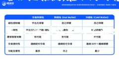 思考一个符合大众和的  区块链虚拟地产游戏：为