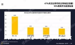 区块链在互联网金融中带来了哪些风险？