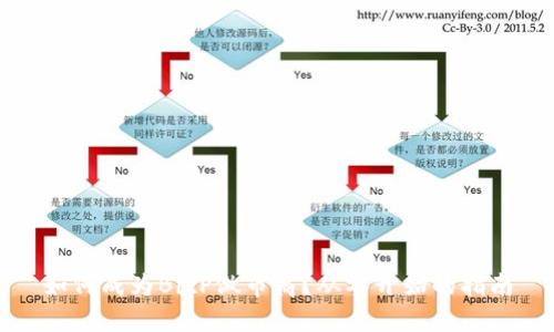 如何成为BitP做市商？从零开始的指南