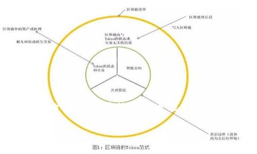 特派钱包手续费的计算一直是用户关注的一个话题，特别是在快速发展的数字货币和移动支付领域，了解手续费的构成可以帮助我们更聪明地使用这些工具。不同的钱包和平台在收费标准上可能会有所不同，因此我们需要对这个问题进行详细而生动的探讨。

特派钱包的手续费计算方式是怎样的？
