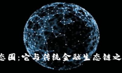 区块链金融生态圈：它与传统金融生态链之间有什么区别？