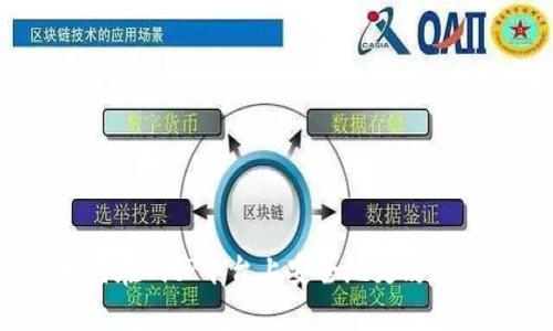 如何在BitP平台上安全地更改密码？