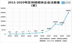 区块链游戏已经成为一个快速发展的领域，很多