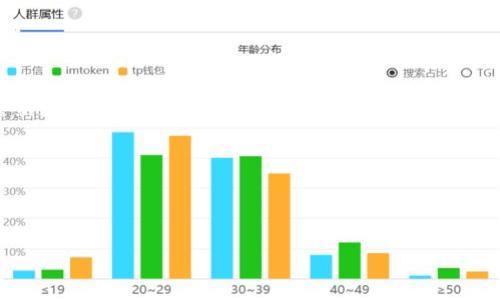 比特派钱包同步密钥的方法比较简单，但在操作过程中还是需要小心谨慎，以确保您的数字资产安全。下面我们将详细介绍如何同步密钥以及一些注意事项。

什么是比特派钱包？
比特派钱包是一个专注于数字货币的移动钱包应用，用户可以用它来储存、发送和接收各种数字资产，如比特币、以太坊等。与传统的钱包不同，比特派钱包不仅提供了安全存储的功能，还支持多种币种的交易和管理，方便用户在区块链世界中进行操作。

为何需要同步密钥？
同步密钥是保护您的数字资产安全的重要步骤。如果您的设备丢失或者钱包发生故障，事先同步密钥可以帮助您快速恢复钱包及其内的资产。此外，如果您使用多个设备访问同一个钱包，同步密钥可以确保每个设备上的钱包信息一致，方便您随时随地管理您的数字资产。

如何同步比特派钱包的密钥？
以下是比特派钱包同步密钥的步骤，您可以按照这些步骤来进行操作：

ol
    li打开比特派钱包在您的手机上找到并打开比特派钱包应用。如果您还没有安装，可以在应用商店中搜索并下载。/li
    li进入设置在钱包的主界面上，找到右上角的设置图标，点击进入。/li
    li选择密钥管理在设置菜单中，您会看到“密钥管理”或者“钱包管理”的选项，选择它以管理您的密钥。/li
    li导入/导出密钥在密钥管理界面，通常会有导入和导出的选项。选择导出密钥，系统会提示您备份密钥或助记词，确保您在安全环境下进行此操作。/li
    li同步密钥如果您是在新设备上使用比特派钱包，可以选择“导入密钥”或“导入助记词”，并根据提示输入您之前备份的密钥或助记词，以完成密钥的同步。/li
/ol

同步密钥时的注意事项
虽然同步密钥的步骤并不复杂，但在操作过程中您仍然需要注意以下几点：

ul
    li确保安全的网络环境在进行密钥同步时，请确保您使用的是安全的网络环境，避免公共Wi-Fi等不安全的连接，防止信息被盗取。/li
    li妥善保管备份在导出密钥或助记词时，请将其妥善保管。不要将备份存储在手机中，相反，建议将其写在纸上，并保存在安全的地方。/li
    li定期更新密钥为了增强安全性，您可以定期更新您的钱包密钥，这样即使上一次的密钥被泄露，新密钥也能为您提供更好的保护。/li
/ul

常见问题解答
在同步密钥的过程中，很多用户可能会遇到一些常见的问题，以下是我们归纳的一些问题及其解决方案：

Q: 我能否在没有备份密钥的情况下恢复我的钱包？A: 如果您没有备份密钥或者助记词，通常无法恢复您的钱包和数字资产。因此，强烈建议您在创建钱包后立刻进行备份。

Q: 同步过程中出现错误，我该怎么办？A: 首先确认您输入的密钥或助记词是否准确无误。如果确认无误但仍旧出错，可以尝试重新安装比特派钱包应用，或者联系比特派客服寻求帮助。

Q: 如何增加钱包的安全性？A: 除了同步密钥外，您还可以设置强密码、开启双重验证等措施，以提升钱包的安全性。

总结
通过上述步骤，您可以轻松同步您的比特派钱包密钥，以确保您的数字资产能够在多个设备间顺利移动和管理。虽然这个过程看似简单，但安全意识是关键，务必慎重对待每一次操作。

希望以上的内容能帮助到您，若您还有更多关于比特派钱包或者其他数字钱包的问题，欢迎随时交流讨论！

比特派钱包, 同步密钥, 数字资产, 钱包管理, 网络安全/guanjianci

如何安全有效地同步比特派钱包密钥？