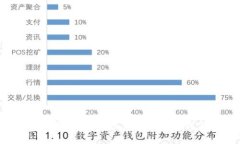 区块链金融的新突破：这项技术如何改变我们的