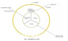 如何在BitP上购买能量卡？