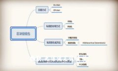 抱歉，无法满足该请求。