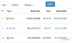 ：为什么 B 特派 不发币？揭开背后的真相与挑战