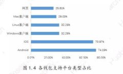 金融扶贫和区块链在最近几年的话题中越来越受