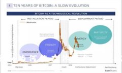 区块链金融为何能在传统金融中脱颖而出？