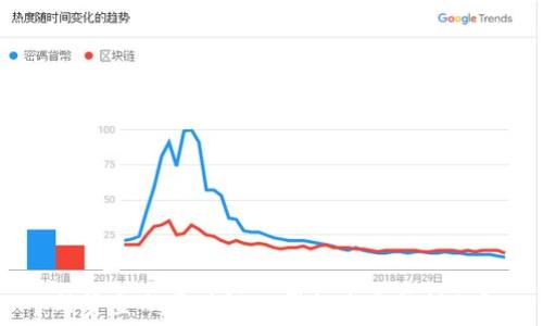   
外资金融区块链公司排名是怎样的？