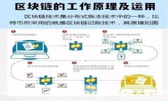  区块链加密蛙游戏：怎样让你的游戏体验与收益